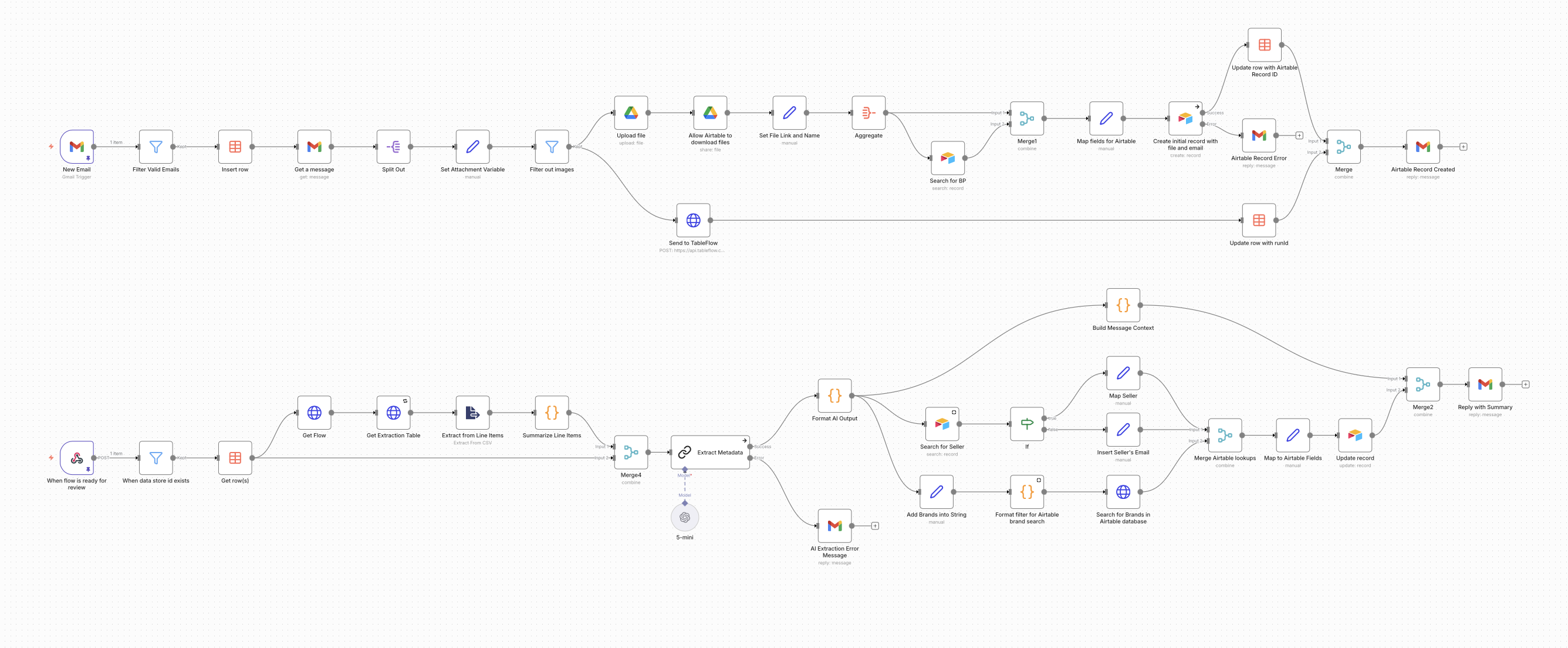 AI Inventory Assistant